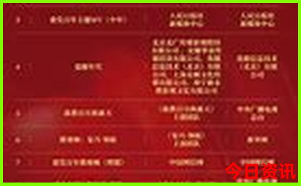 快8最新开奖结果